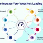 tips to increase_your websites loading speed