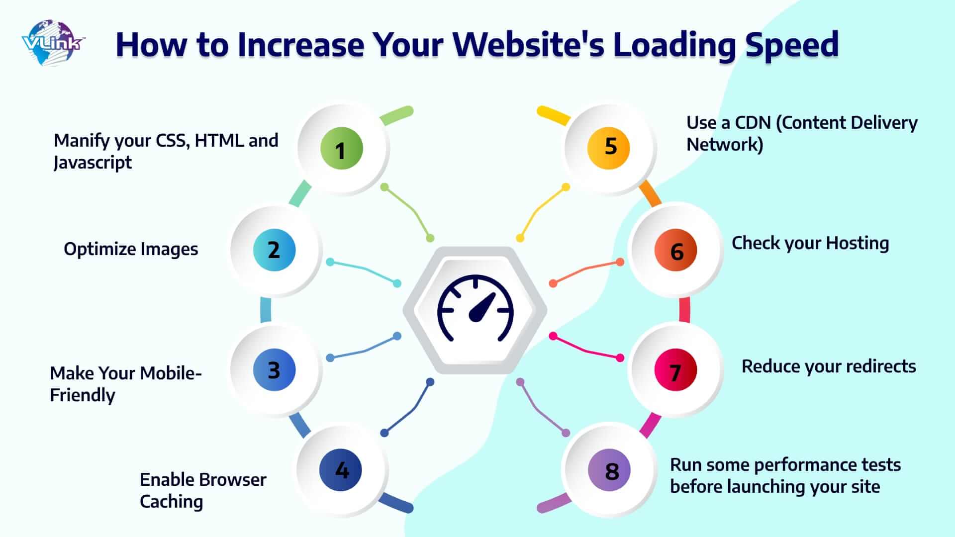 tips to increase_your websites loading speed
